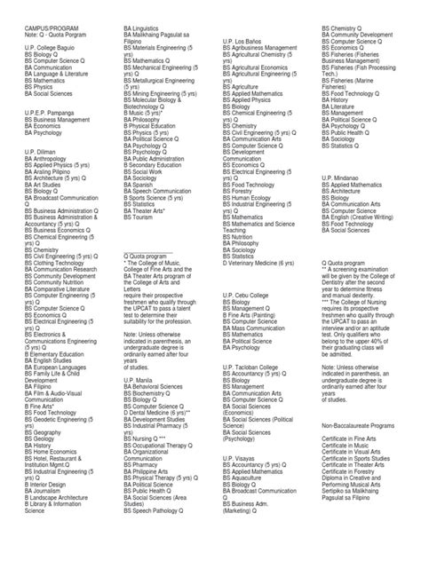 quota courses in up